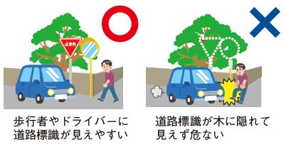 樹木の適正管理のイラスト(左:歩行者やドライバーに道路標識が見えやすい 〇　右:道路標識が木に隠れて見えず危ない ×)