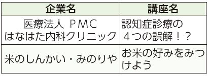 企業名、講座名表