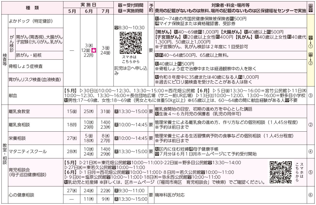 検査等、教室・相談表