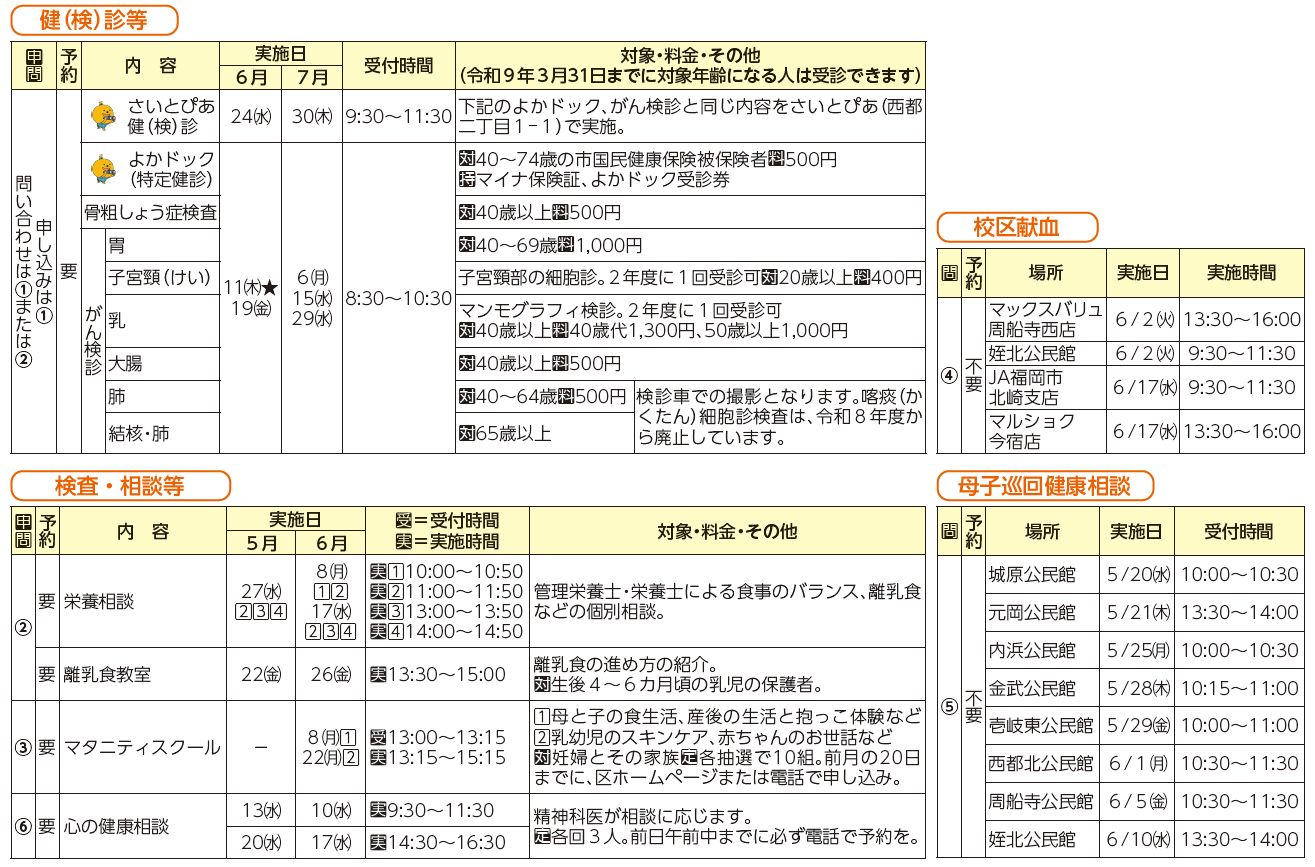 健診・検診等、検査・相談等、校区献血、母子巡回健康相談表