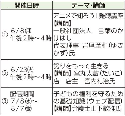 開催日時、テーマ・講師表