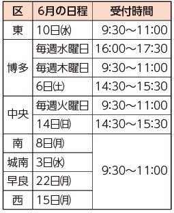 各区保健福祉センターの検査キット配布日程