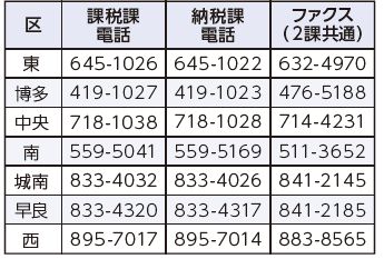 各区課税課・納税課