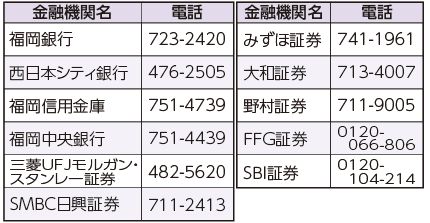 募集概要