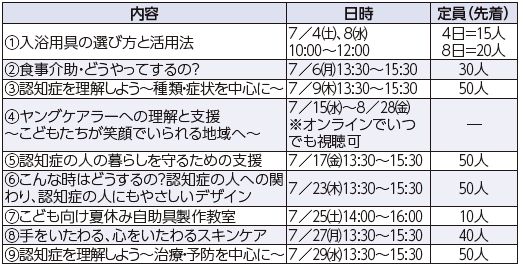 7月の介護講座