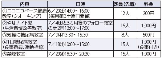 健康づくりのための教室