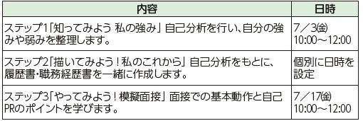 アミカス　女性のための就職応援プログラム