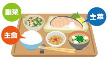 栄養バランスの良い食事例のイラスト