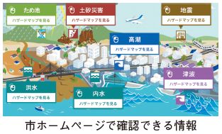 市ホームページで確認できる情報の画像