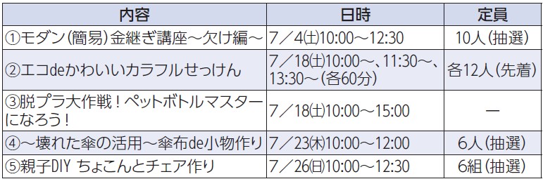 7月の催し