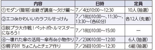 7月の催し