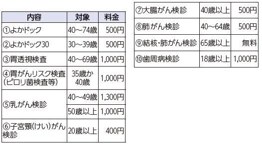 7月の休日&ナイト健診(総合健診)