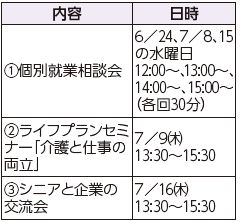 シニア活躍応援プロジェクト