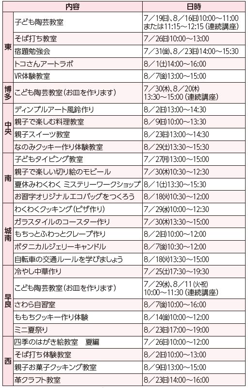 夏休みの催し