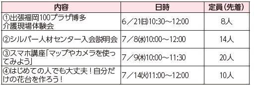 福岡100プラザ博多