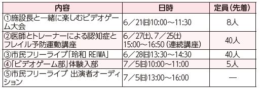 福岡100プラザ中央