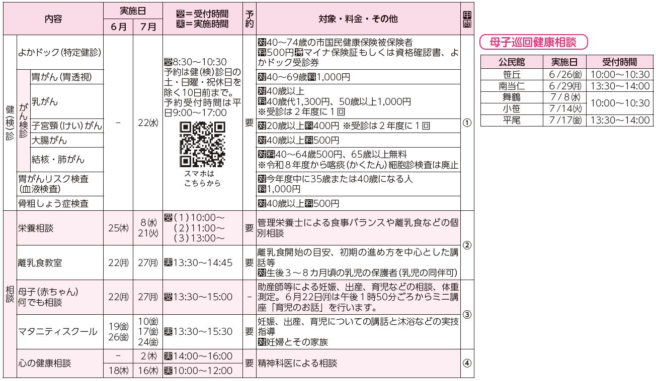 健診・検診、相談、母子巡回健康相談表