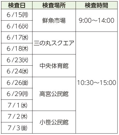 検査日、検査場所、検査時間表