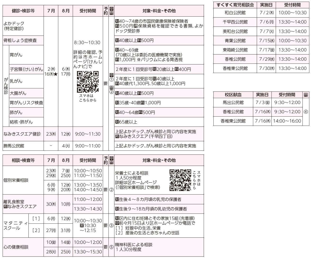 健診・検診等、相談・検査等、すくすく育児相談会、校区献血表