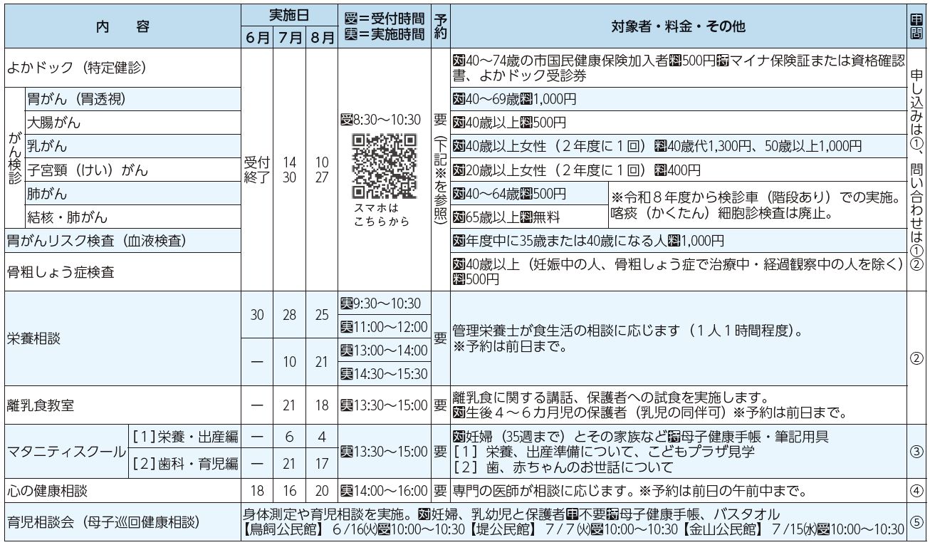 健診・検診等、教室・相談等表