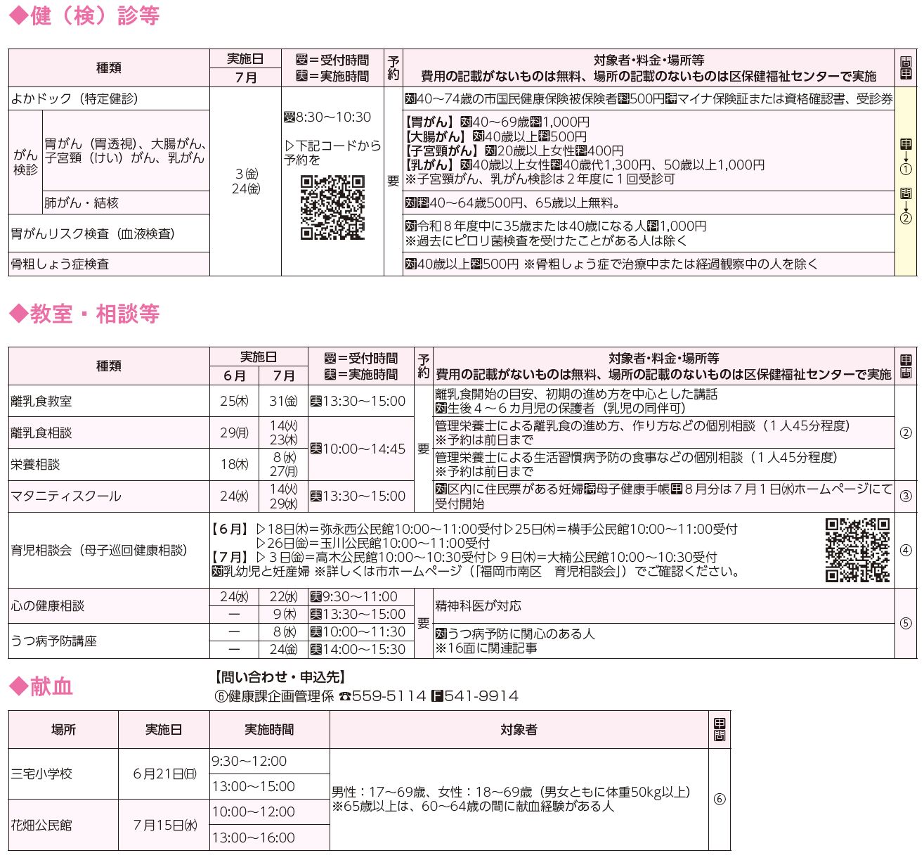 健診・検診等、教室・相談等、献血表