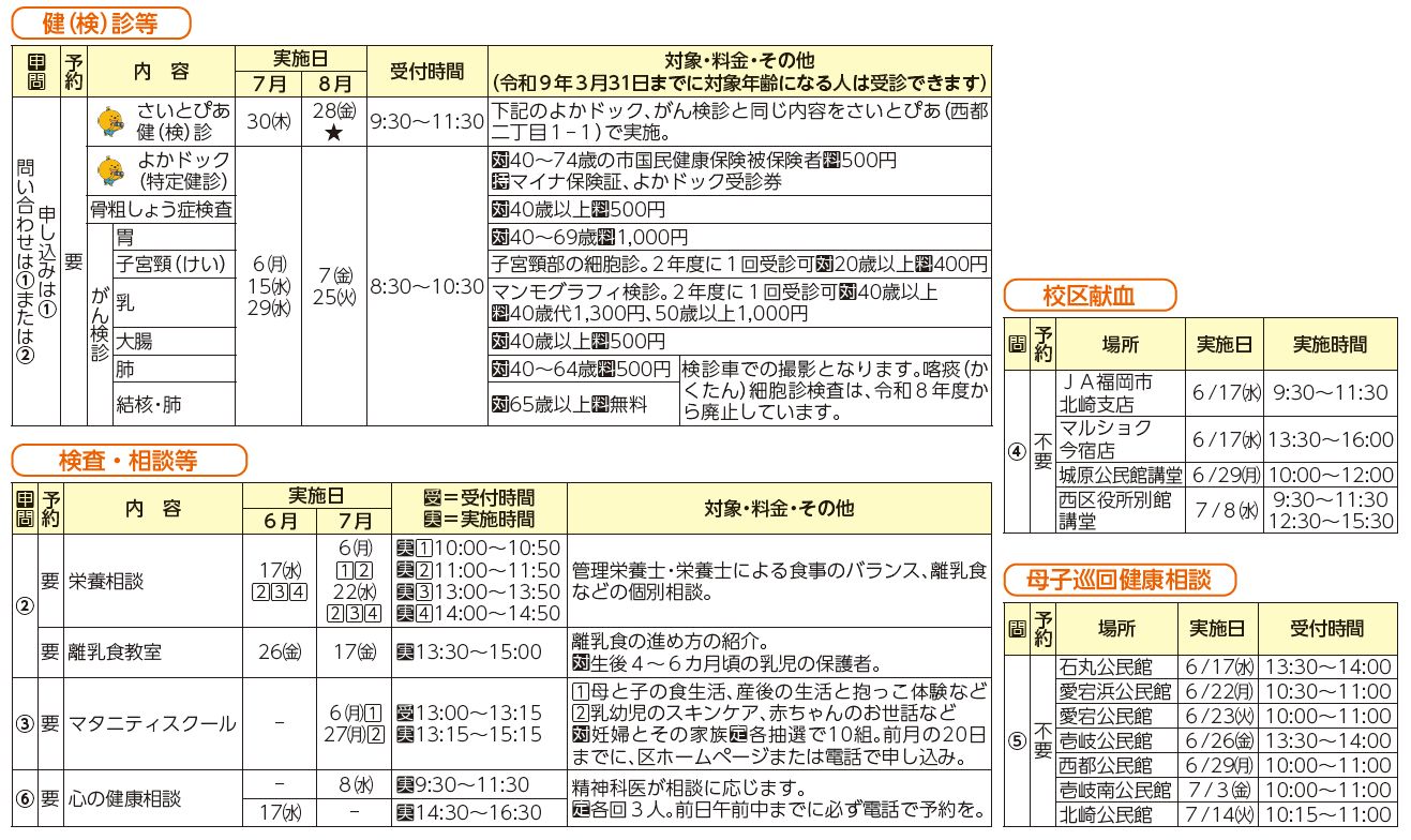 健診・検診等、検査・相談等、校区献血、母子巡回健康相談表