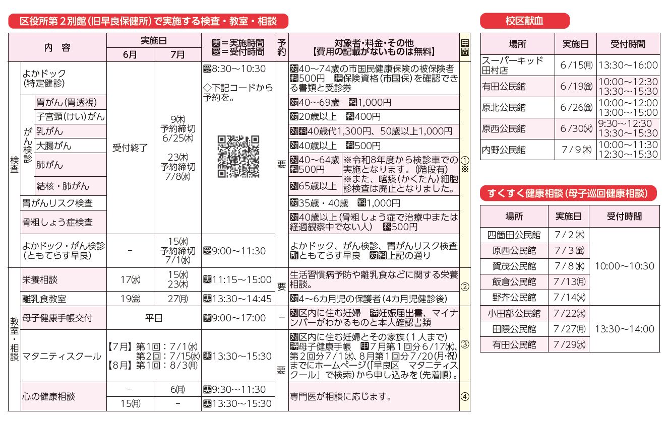 区役所第2別館(旧早良保健所)で実施する検査・教室・相談、校区献血、すくすく健康相談(母子巡回健康相談)表