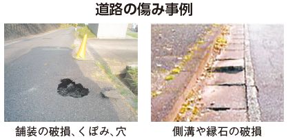 道路の傷み事例　左:舗装の破損、くぼみ、穴の写真、右:側溝や縁石の破損の写真
