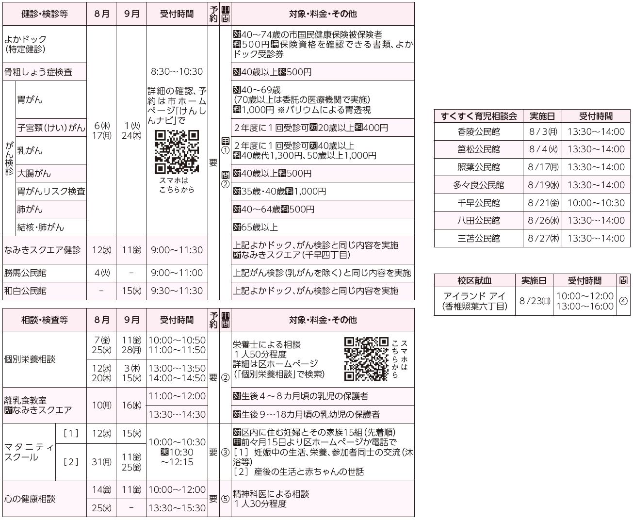 健診・検診等、相談・検査等、すくすく育児相談会、校区献血表