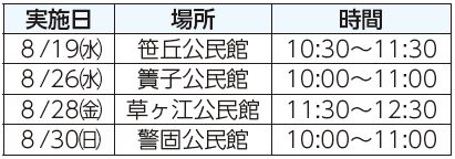 実施日、場所、時間表