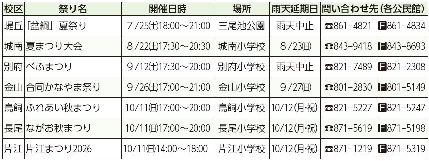 校区、祭り名、開催日時、場所、雨天延期日、問い合わせ先(各公民館)表
