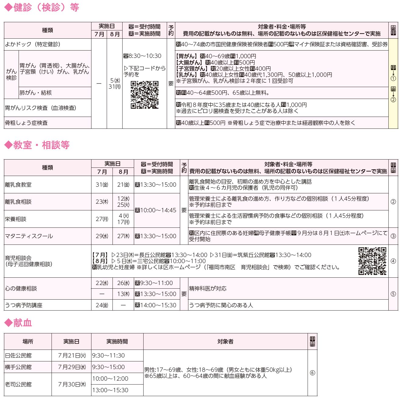 健診・検診等、教室・相談等、献血表
