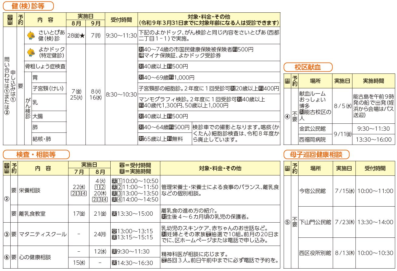 健診・検診等、検査・相談等、校区献血、母子巡回健康相談表
