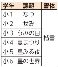 学年、課題、書体表