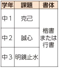 学年、課題、書体表