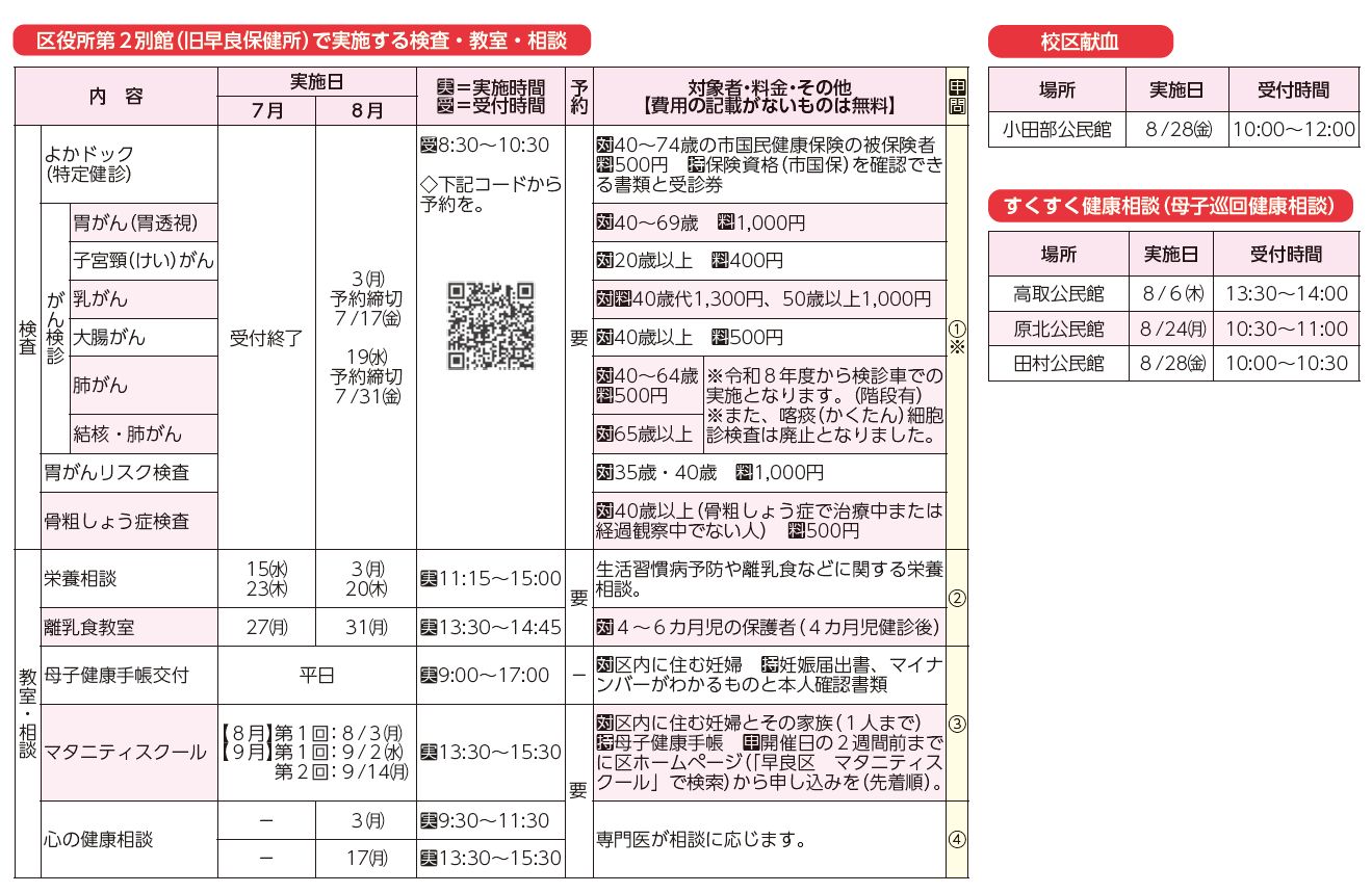 区役所第2別館(旧早良保健所)で実施する検査・教室・相談、校区献血、すくすく健康相談(母子巡回健康相談)表