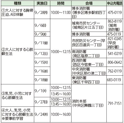 救命講習