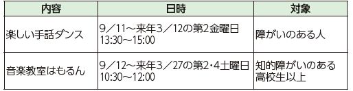 城南障がい者フレンドホーム 定期教室(再募集)