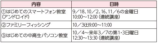 早良障がい者フレンドホーム