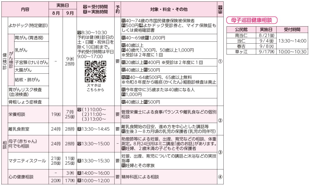 検診・検診、相談、母子巡回健康相談表