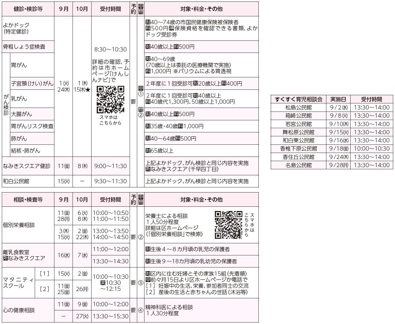 健診・検診等、相談・検査等、すくすく育児相談会表