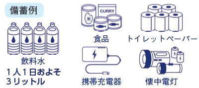 備蓄例(飲料水:1人1日およそ3リットル、食品、トイレットペーパー、携帯充電器、懐中電灯のイラスト)