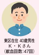 東区在住 40歳男性 K・Kさん(献血回数:47回)のイラスト