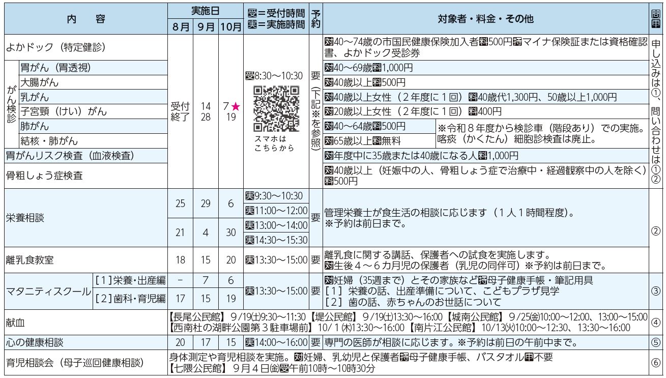 検診・検診等、検査・相談等表
