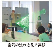 空気の流れを見る実験の写真
