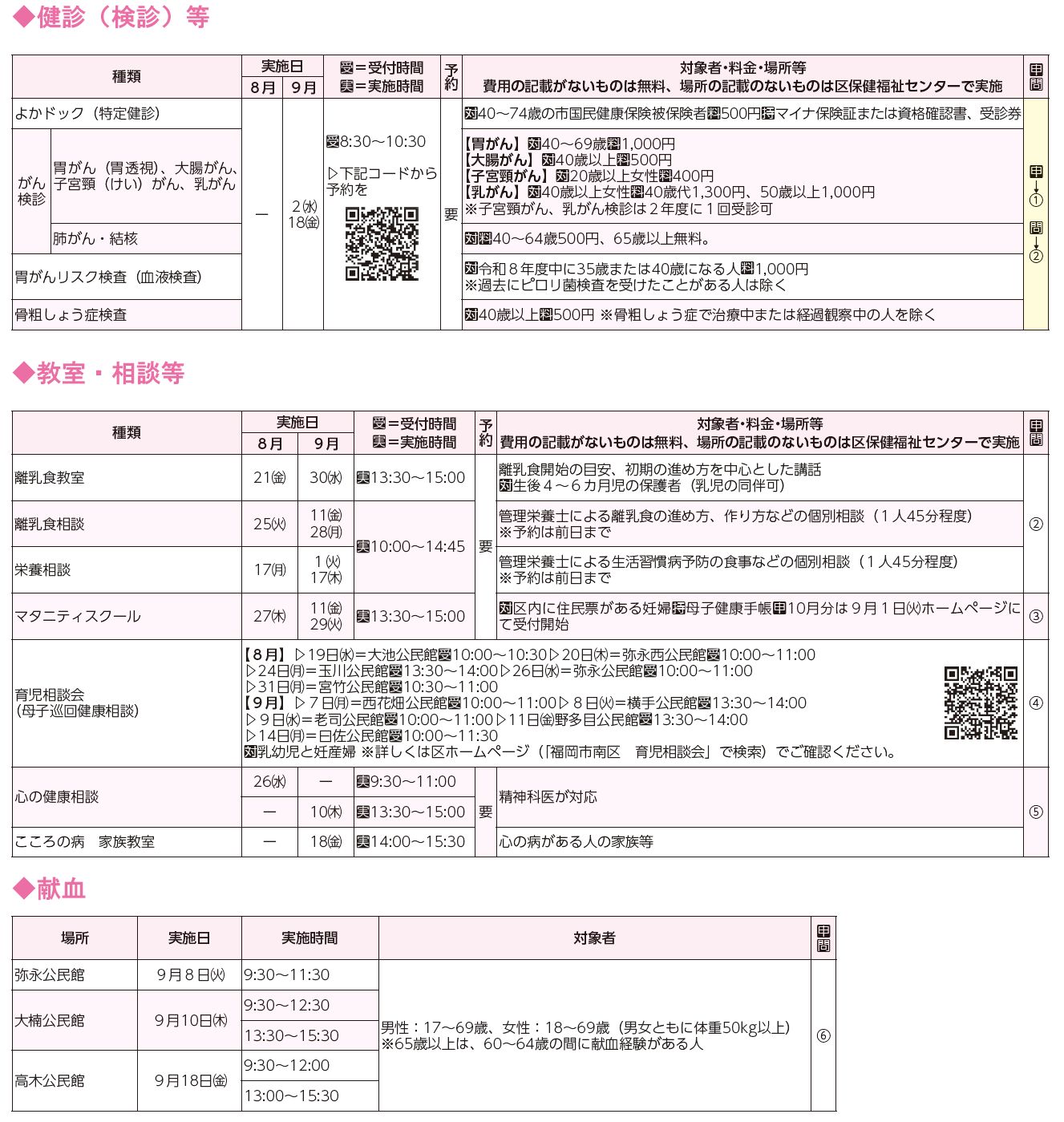 検診・検診等、教室・相談等、献血表