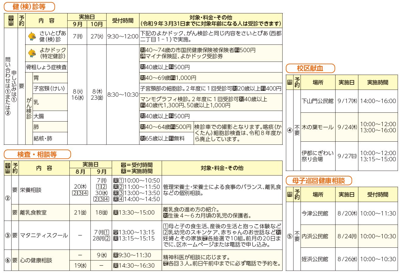健診・検診等、検査・相談等、校区献血、母子巡回健康相談表