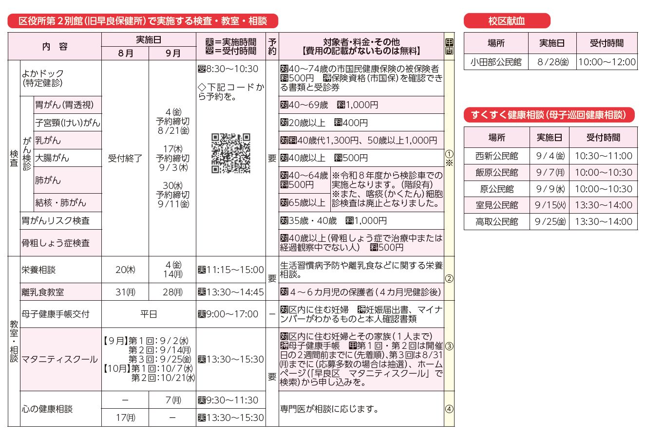区役所第2別館(旧早良保健所)で実施する検査・教室・相談、校区献血、すくすく健康相談(母子巡回健康相談)表