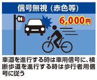 信号無視 (赤色等)