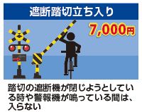 遮断踏切立ち入り